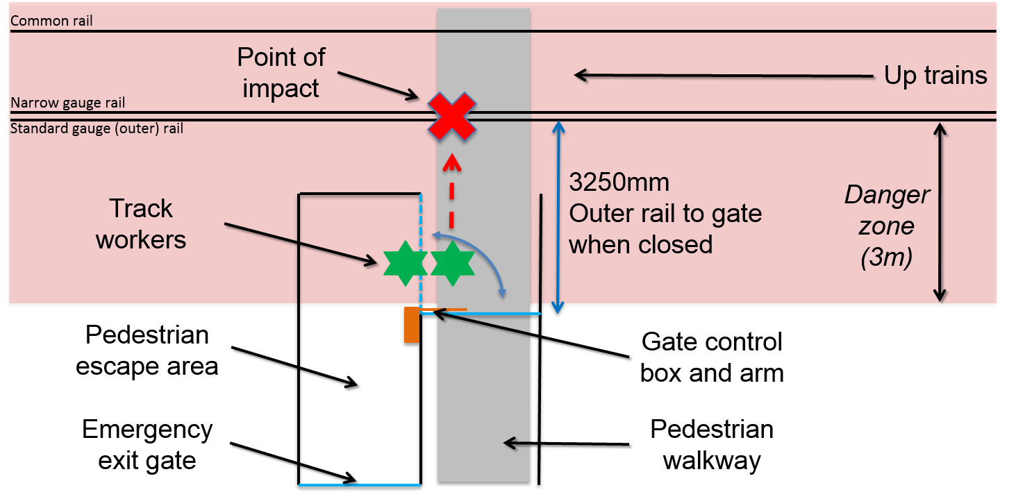 Figure 3: General arrangement of south-western pedestrian gate
